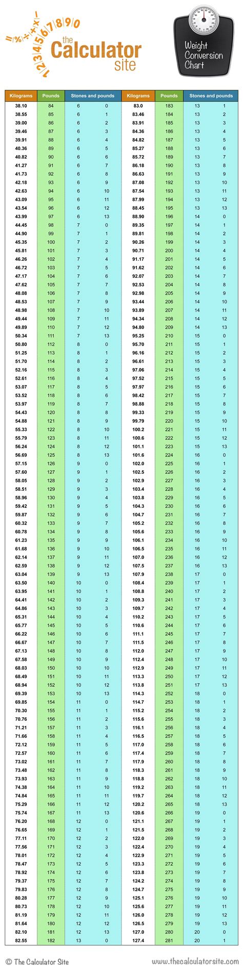 87 kg in pounds and stone|Kilograms to Stones & Pounds Converter (kg to stone & lbs)